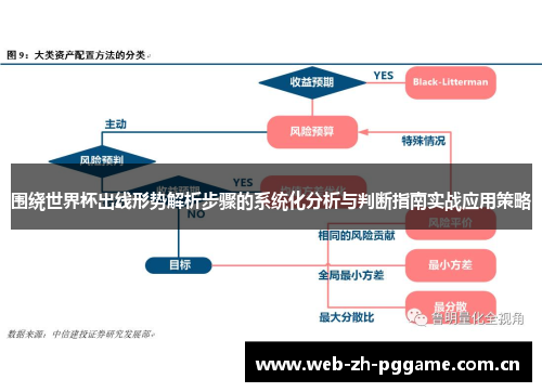 围绕世界杯出线形势解析步骤的系统化分析与判断指南实战应用策略
