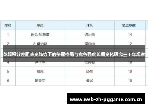 英超积分差距演变趋势下的争冠格局与竞争强度长期变化研究三十年观察 英超积分差距演变趋势下的争冠格局与竞争强度长期变化研究三十年观察